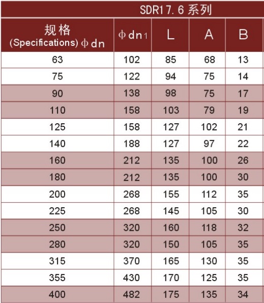 butt pe flange sdr17.6