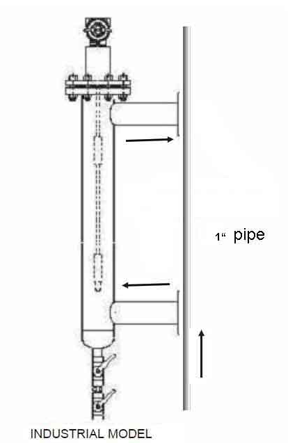 Online density meter with 4-20mA hart output /Cheap price diesel hydrometer/ density indicator made in China with high accuracy