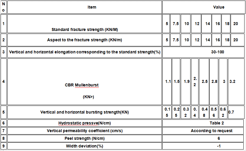 Composite Geomembrane Specification 1