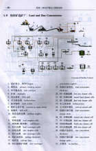 Lead Mine Ore Beneficiation Plant
