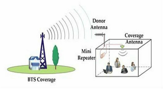 Triband 2G 3G 4G signal repeater booster smart Network repeater GSM Cell Phone Signal Amplifier with Antenna