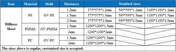 Plastic optical polyethylene light diffusion sheet