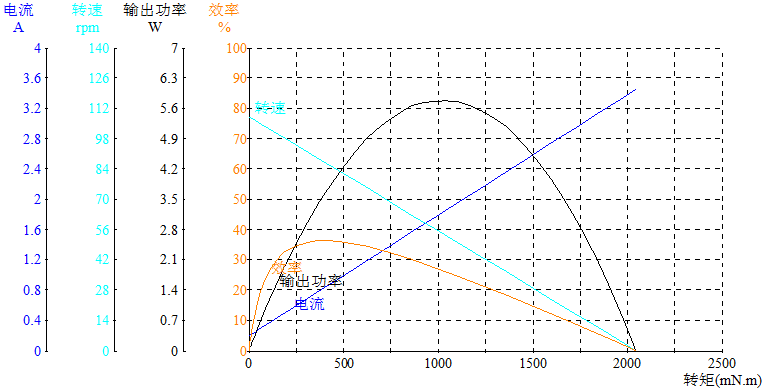 DM-32RS395-3