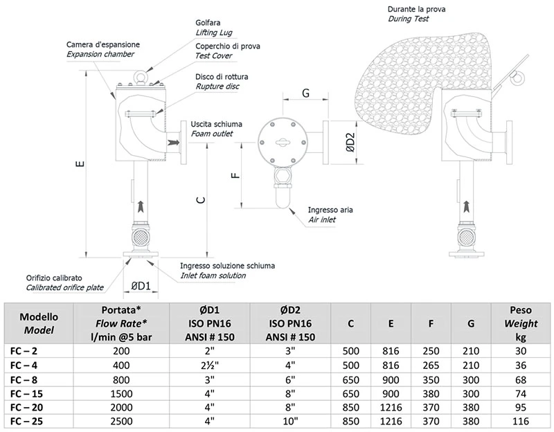 Fire Foam System Foam Generator