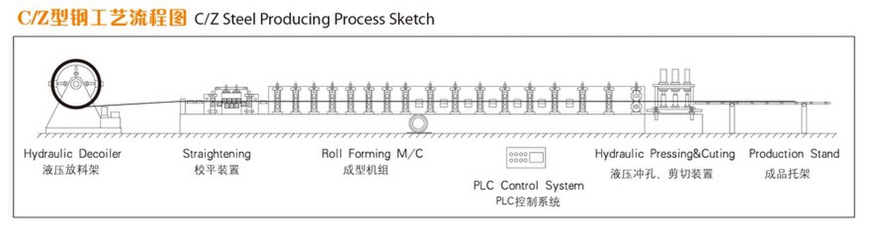 Working process