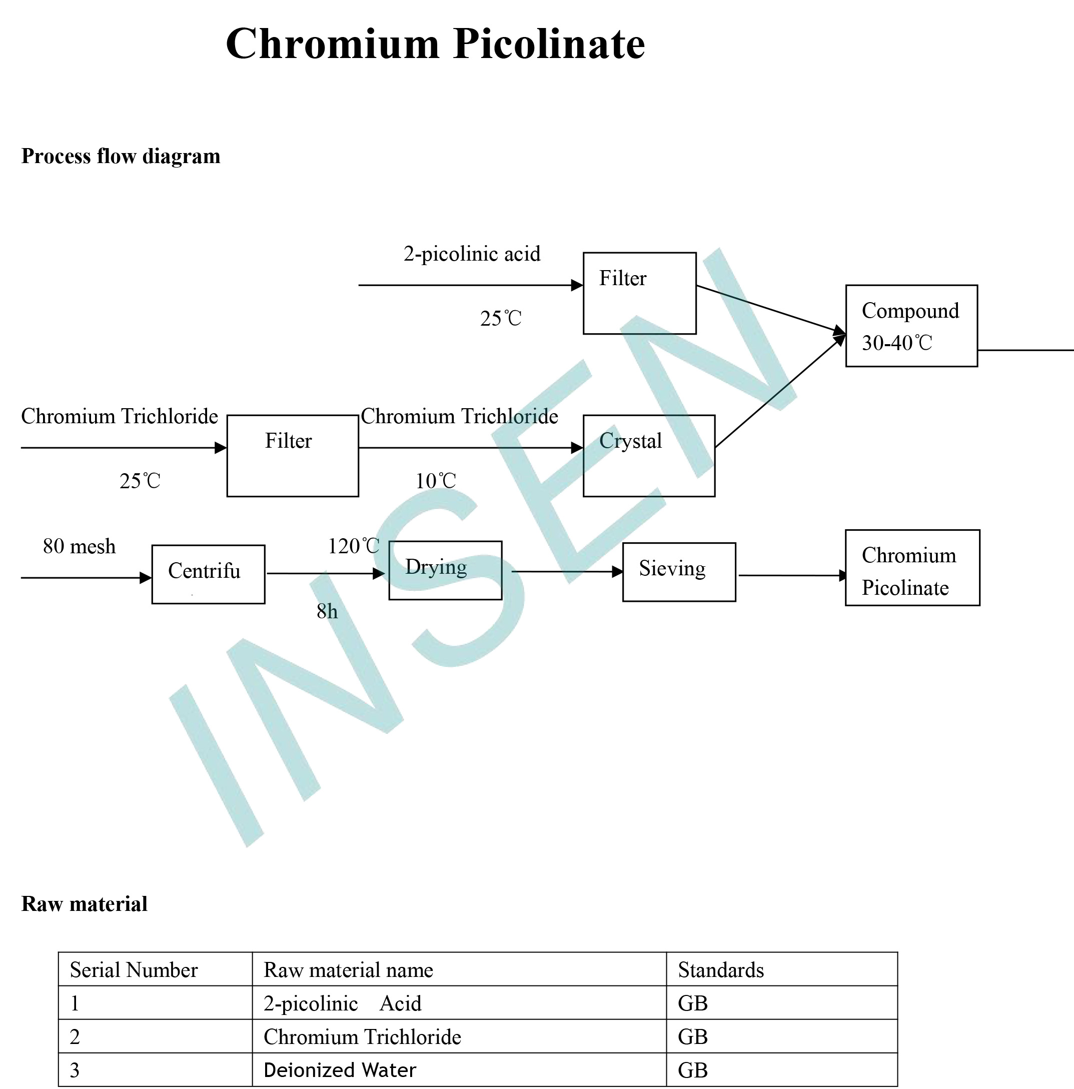 Manufacturer Supply Chromium Picolinate Powder