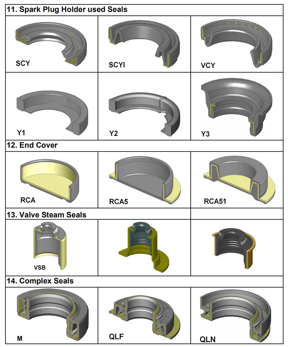 Vehicle and Motorcycle Parts Accessories Sealing Oil Seal