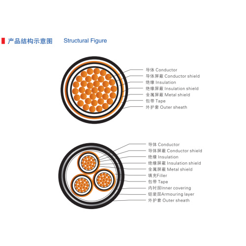 EPR Insulation Steel Wire Armor PVC Sheath Cable