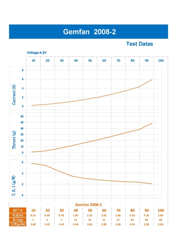 GEMFAN 2 Paddle CW CCW Props