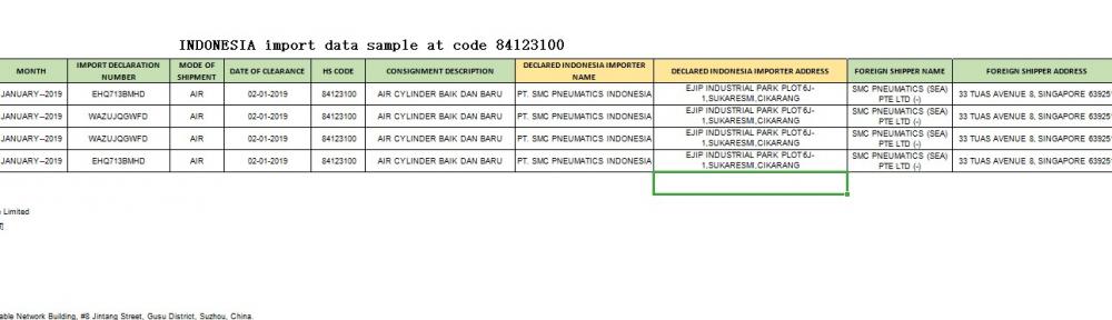 Muestras de datos comerciales de Indonesia de la importación 84123100