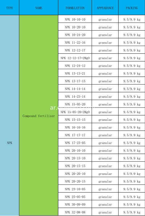 قائمة العناصر 1 Elements list 1