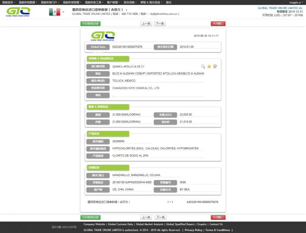 Hypochloriten Mexico-Importdatenprobe