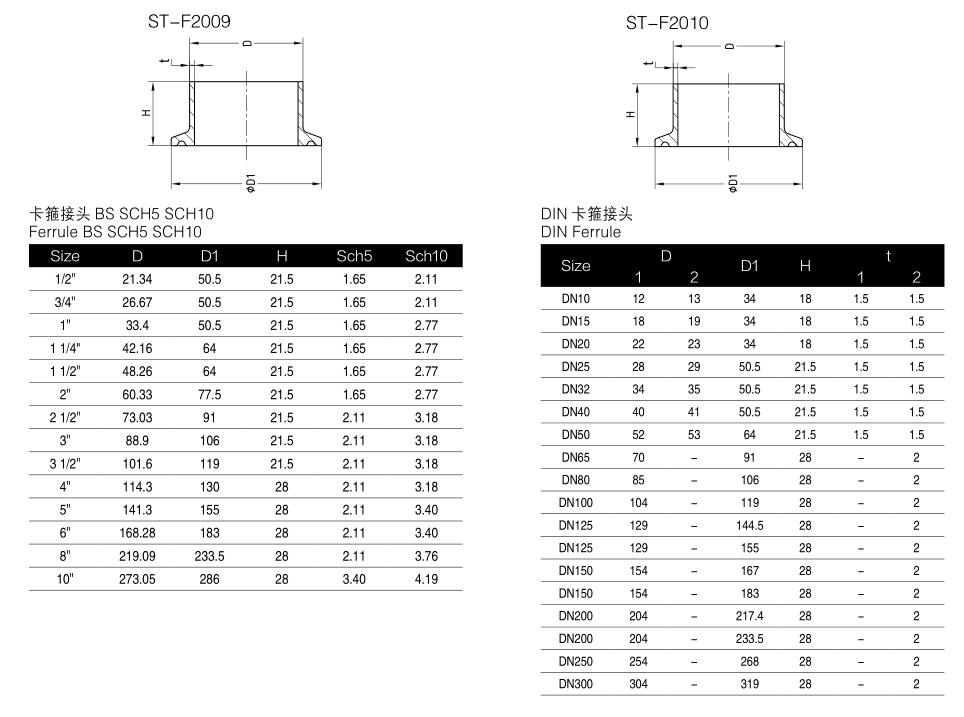 Sanitary Grade 12.7mm 3A Standard Stainless Steel 14WMP Ferrule