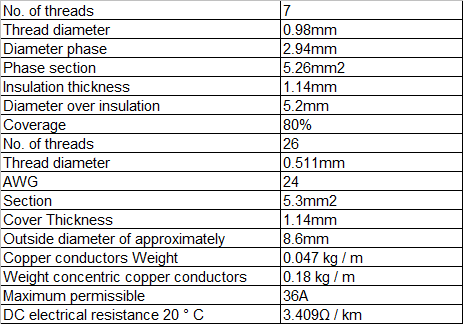 Technical Data