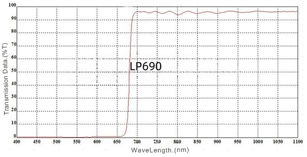 Filter Longpass 695nm untuk Penghilang Bulu IPL