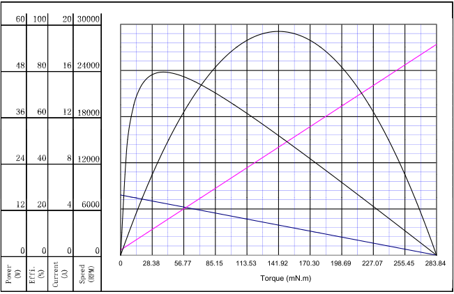 curve drawing