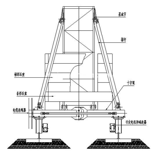 Грузовой башенный кран Travelling Tower Crane