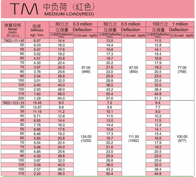 Mold spring 65mn rectangular spiral compression strong compression spring hardware flat wire spring