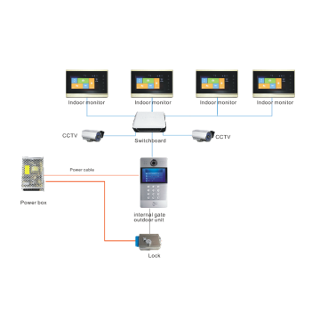 نظام الاتصال الداخلي عبر الفيديو IP للشقة للمنزل