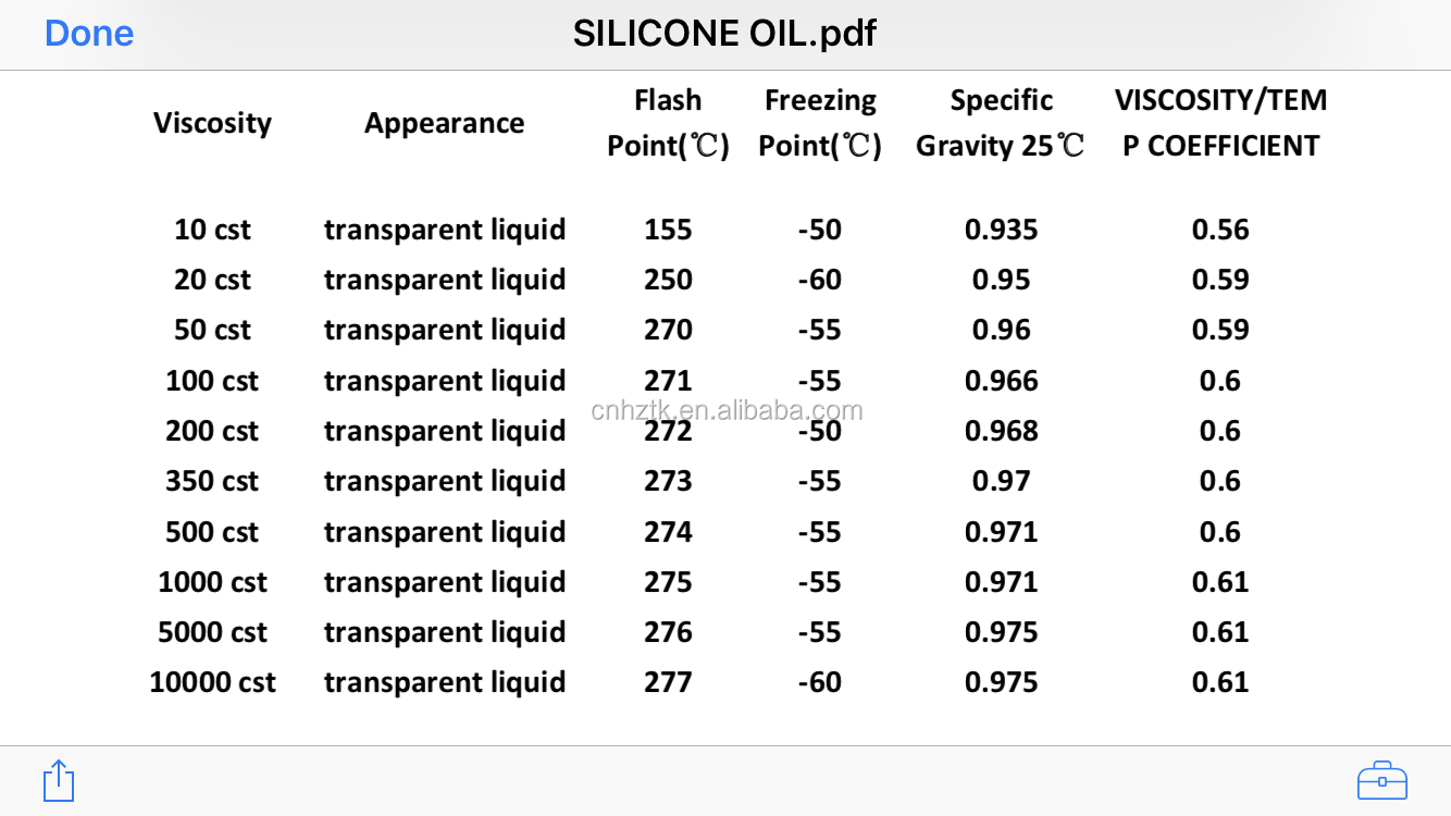 Silicone oil 1000 cst,Dimethyl silicone oil 201