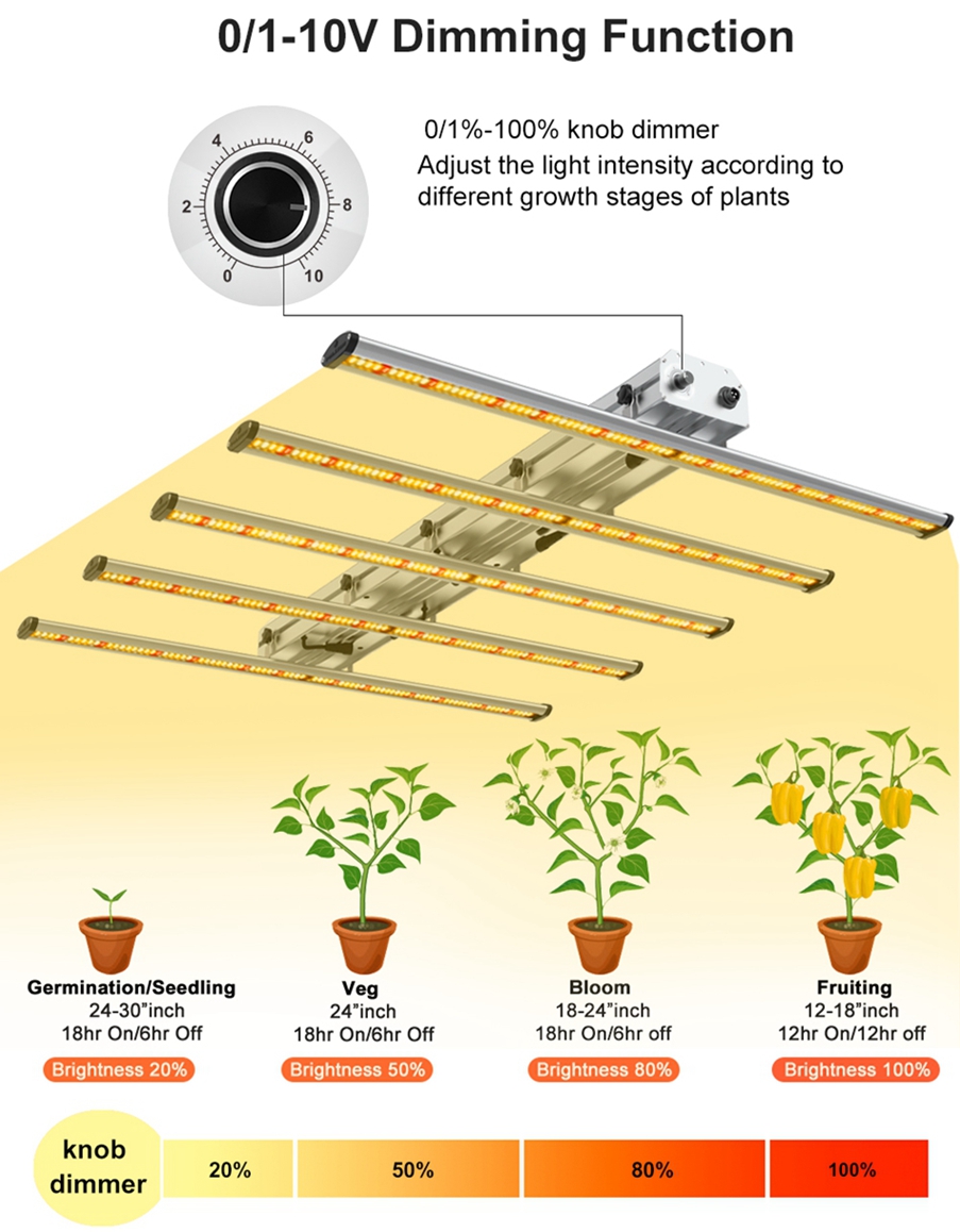 Usa Led Grow Light 08