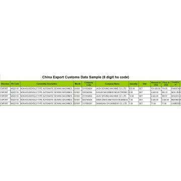 Sewing Machines-Trade Statistics Information