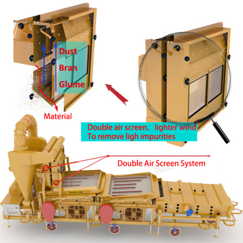 machine de nettoyage des grains de sorgho aux graines de sésame