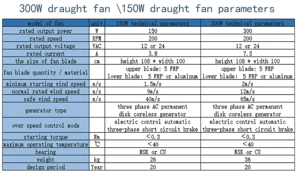 70W 150W New Two-Way Rotating Wind-Solar Power Street Lamp LED Light Cost-Effective