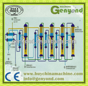 Mango juice Evaporator