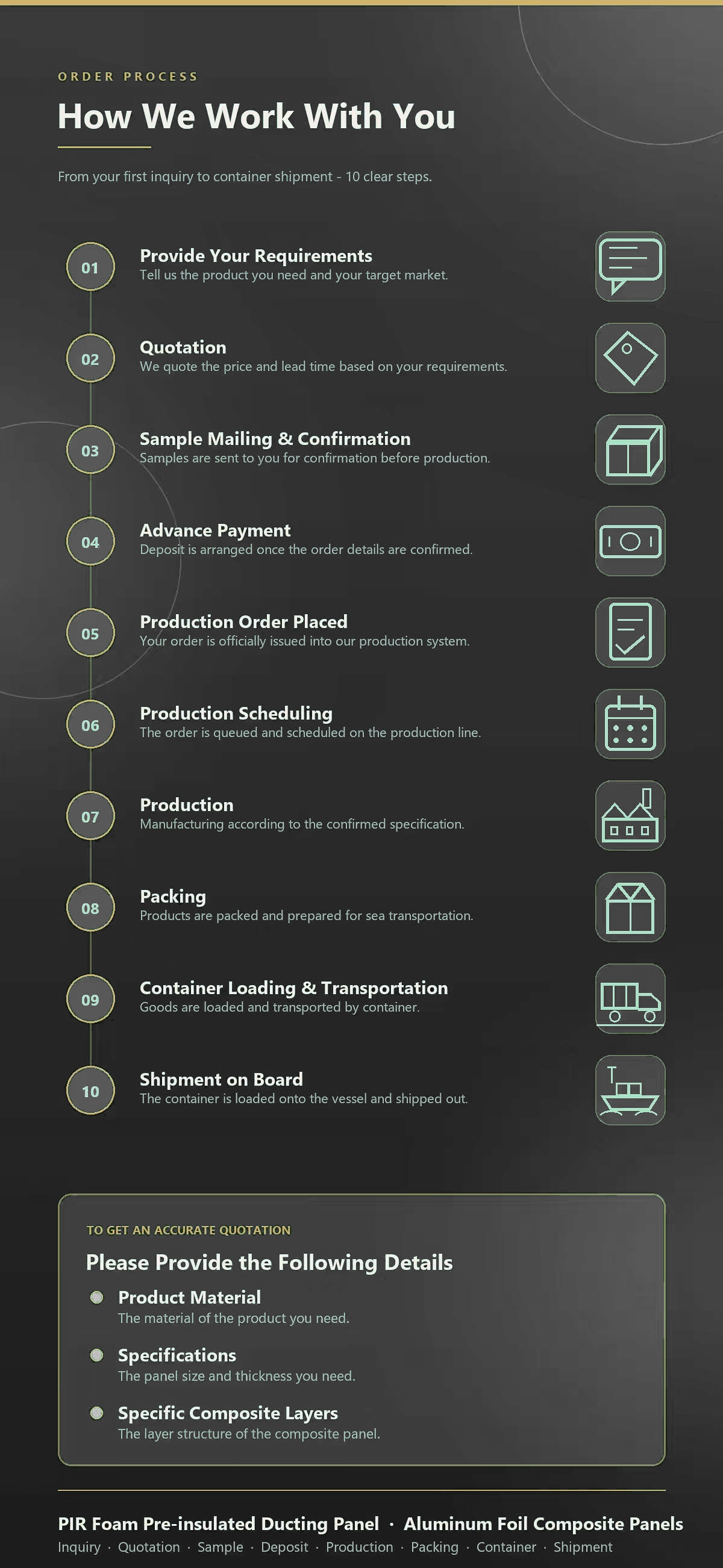 04-order-process 04-order-process