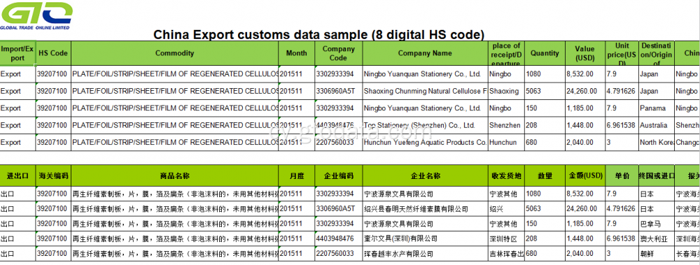 Data Tollau Ffilm-CCSExport