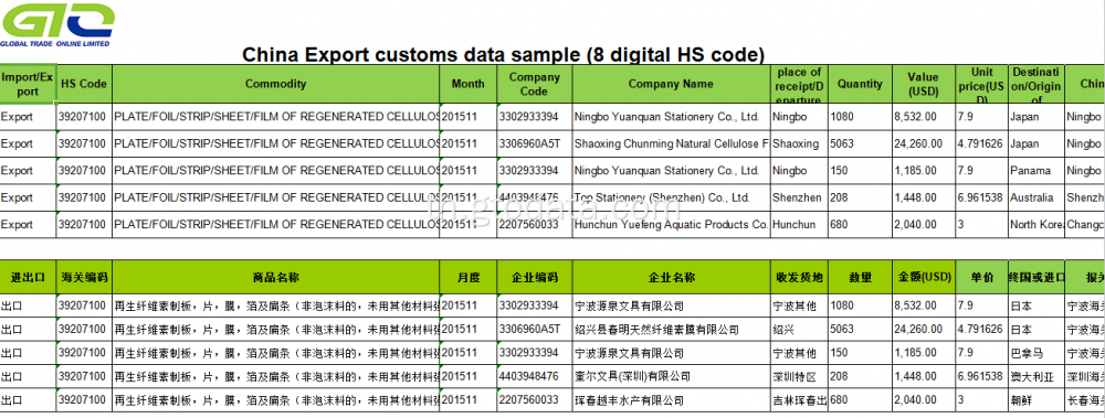 Film-CCSEExport Customs Data