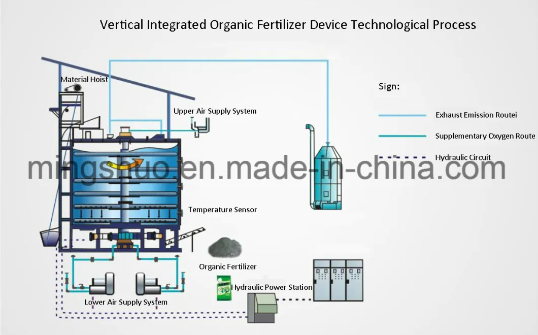 Affordable Aerobic Fermentation Compost Machine