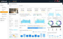People Counting Analytics Report Software
