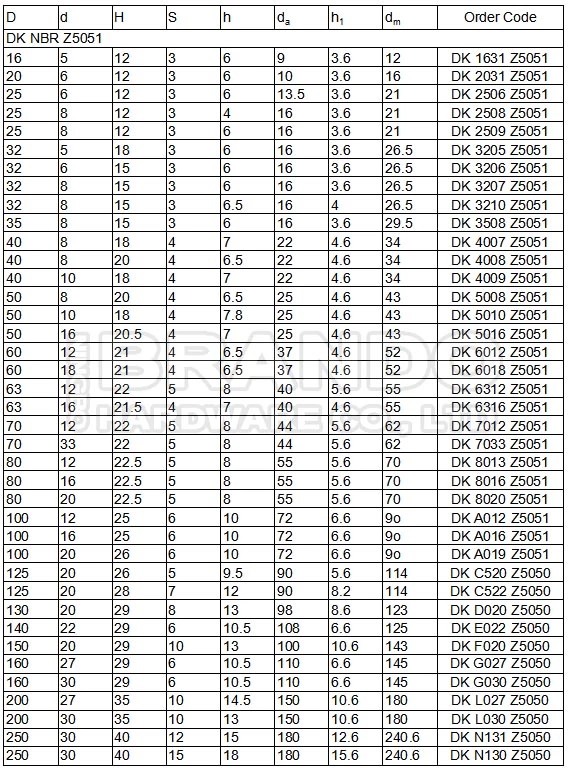 Parker Type Praedifa DK-3207-Z5051 DK-32-8-15 Piston Seals Parker Type Pneumatic Cylinder Piston Seals