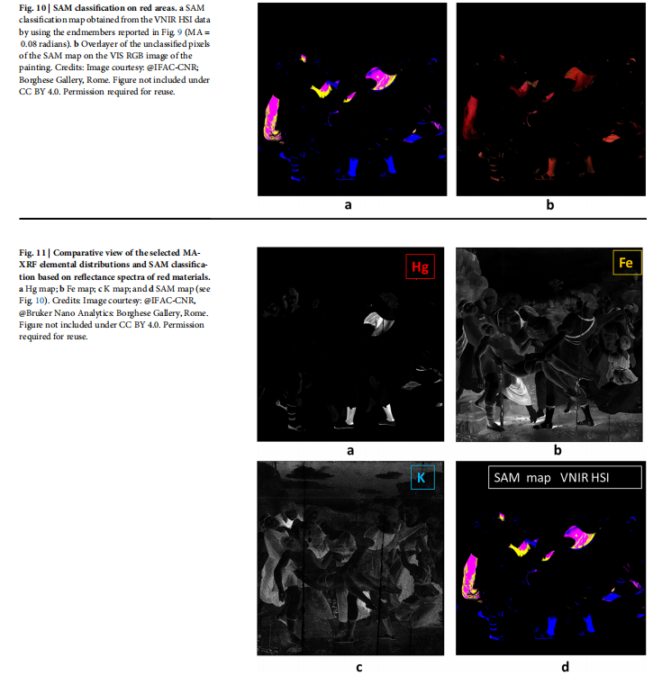高光譜成像 yperspectral Imaging
