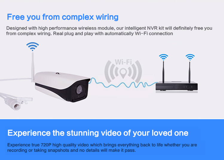 Plug and Play IP Camera