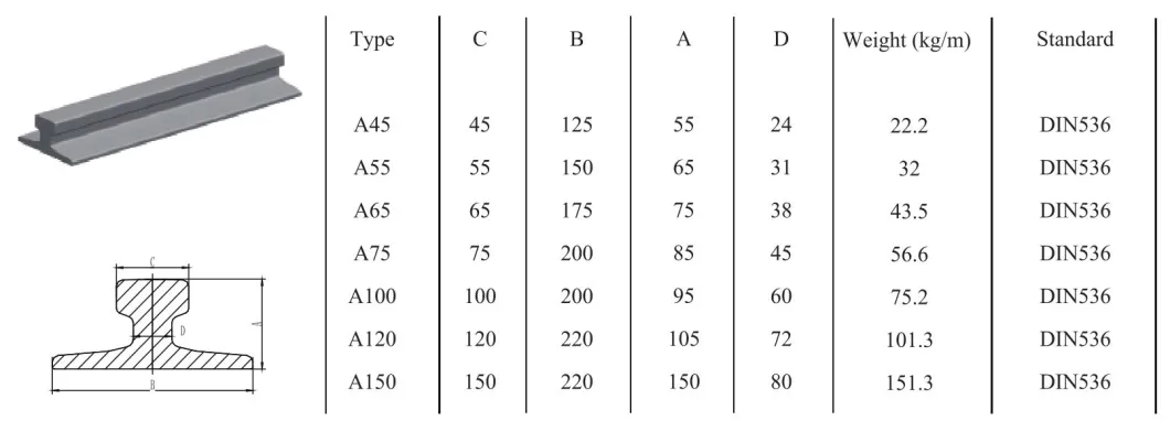 Factory Direct Industry Use Railway Steel Rail Track DIN536 Standard a Rail