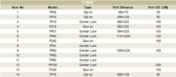 Replacement Water-to-Oil Rubber Plate Heat Exchanger Gaskets