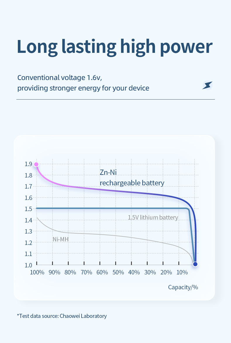 CL-C4-AA-800mWh_05 CL-C4-AA-800mWh_05