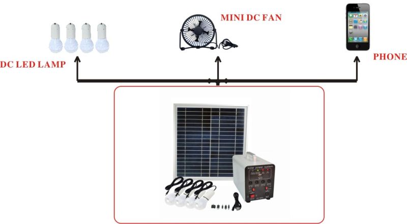 10W Mini Solar Lighting System Fs-S903 (CE, IEC, RoHS approved)