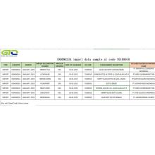 Indonesia Trading Data -näytteet tuojasta 70109010