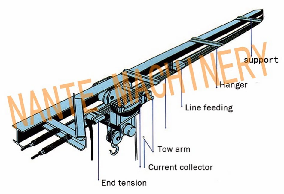 High Tro-Reel Industrial Mobile Power Feeding System for Crane