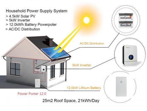 Sistema de armazenamento de bateria de 12kWh e PV solar de 5kW para fonte de alimentação doméstica