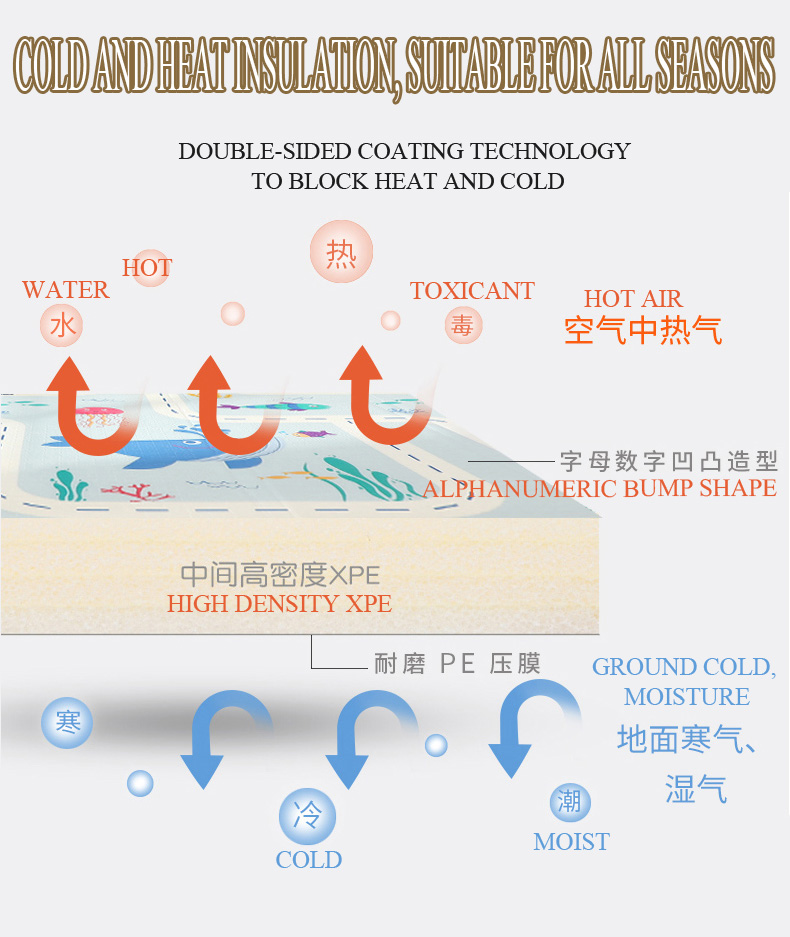 180x120*0.8cm लोकप्रिय कैंपिंग गलीचा इको फ्रेंडली XPE नॉन-टॉक्सिक फोल्डिंग फैक्ट्री फोम बेबी प्ले मैट