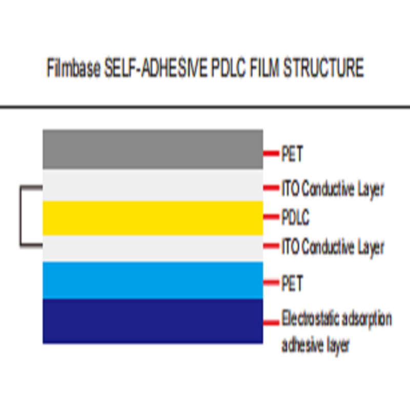 Smart PDLC Roll Film