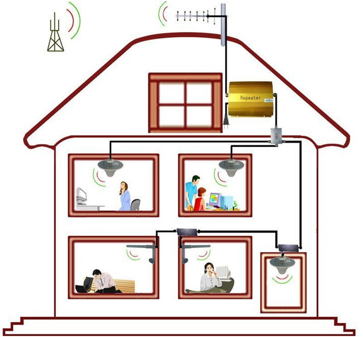 India TDD LTE 2300MHz 4g lte cellphone signal repeater booster with antenna