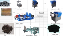 2015 New Equipment With Waste Rubber Tire Product Line