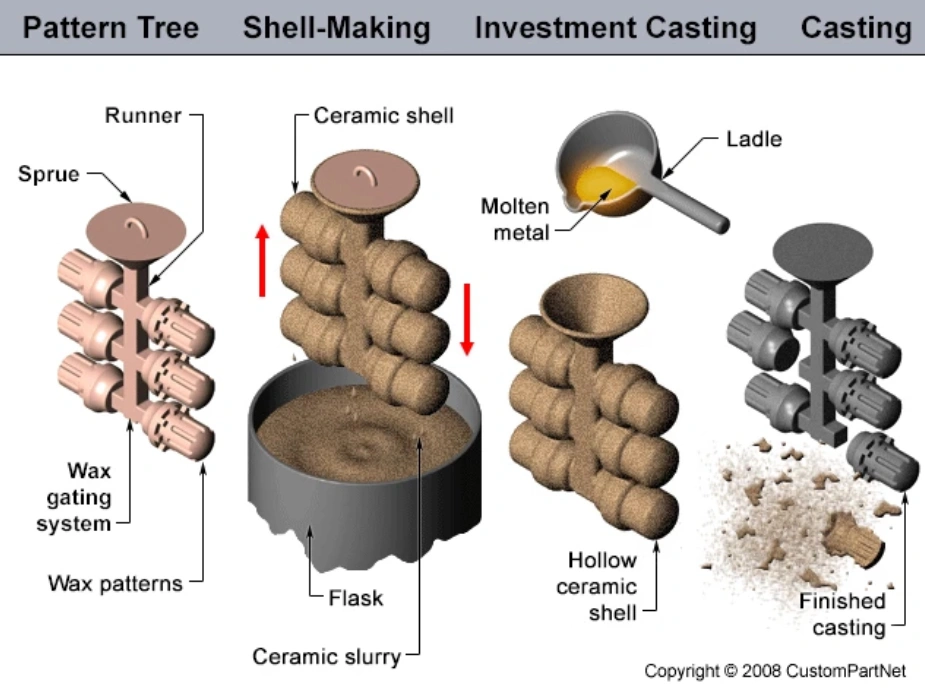 Custom Brass Sand Casting Parts with Machining