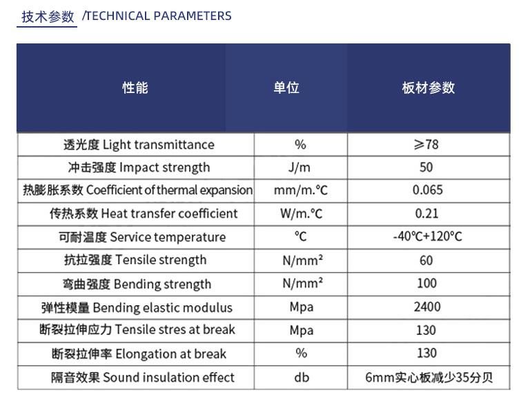 技术数据 Technical Data
